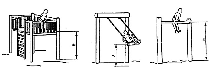 Berechnung der Fallhöhe für Fallschutzmatten bei Spielanlagen, Spielturm oder Schaukel