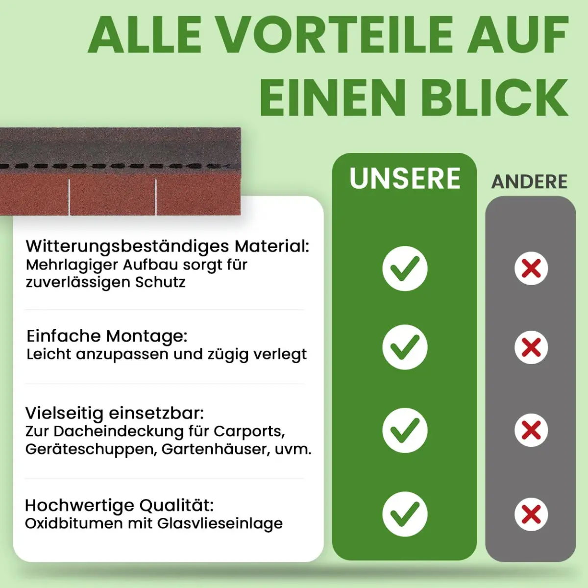 Bitumen Dachschindeln 2 m² rechteckig schwarz rot grün