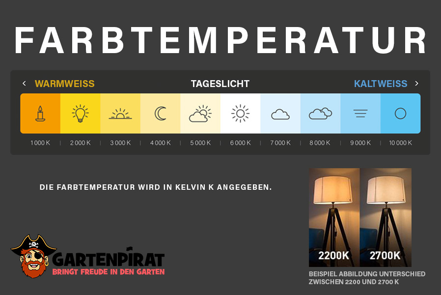 Farbtemperatur-rechteck-plentyP1jIFLLpDF2rR LED-Lichterbaum 150 cm mit beleuchteten Kirschblüten 200 LED warmweiß Kirschblütenbaum