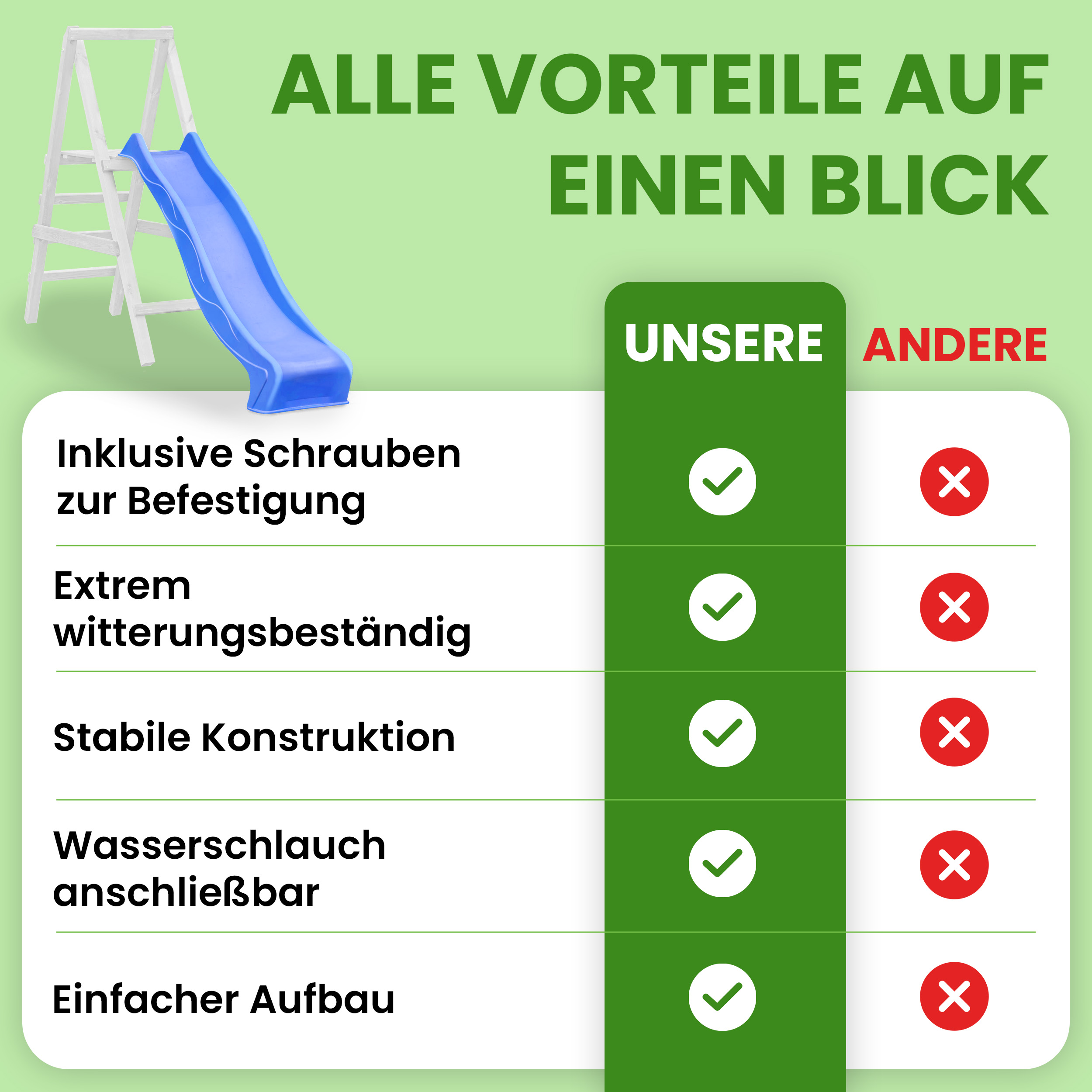 Wellenrutsche Länge 230 cm Rutsche für Podest 115-125 cm