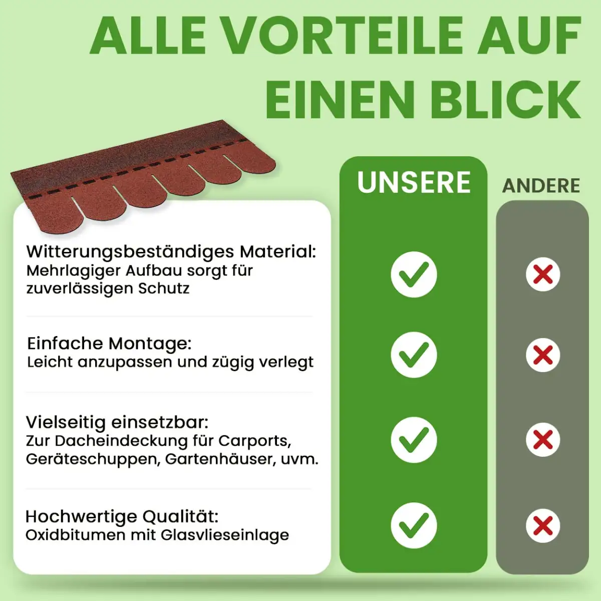 Bitumendachschindeln Biberschwanz Rot 2 m² Dachdeckung
