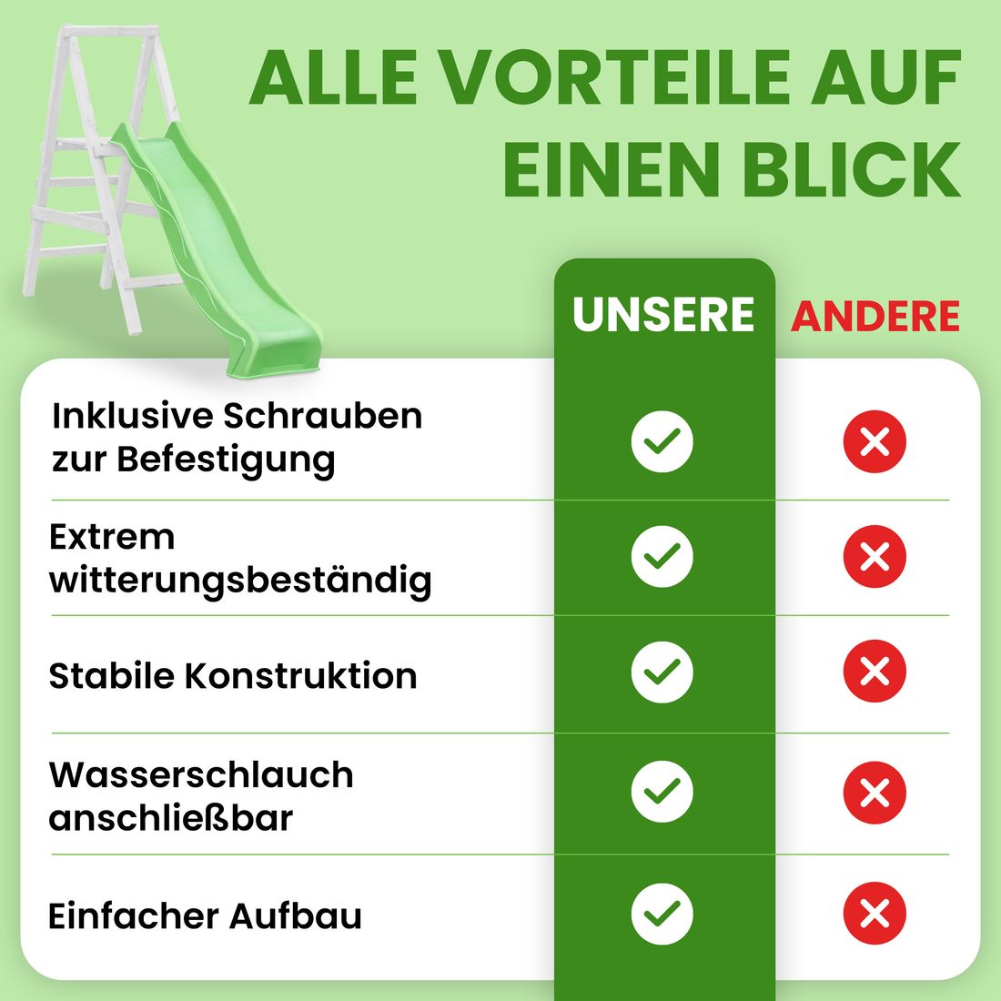 Wellenrutsche 230 cm Anbaurutsche – HDPE Outdoor-Rutsche apfelgrün