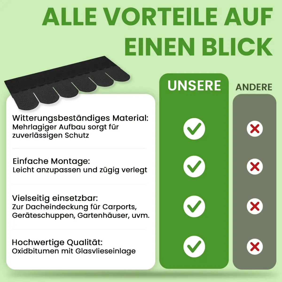 Bitumendachschindeln Biberschwanz Schwarz 2 m² Dachdeckung