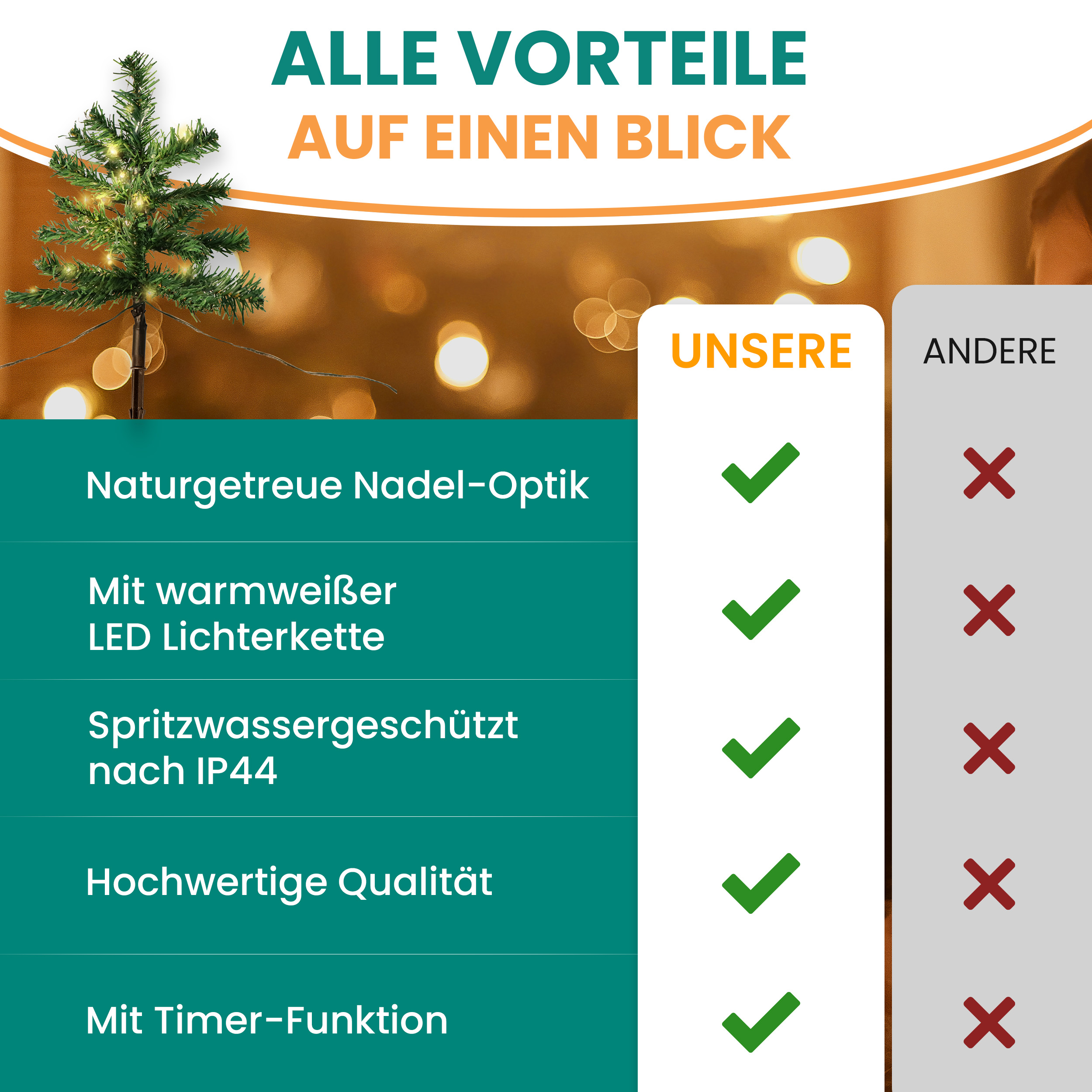 Tanne 5er Set mit LED warmweiß Lichterkette Weihnachtsbäumen Mini-Tannen Weihnachtsdekoration