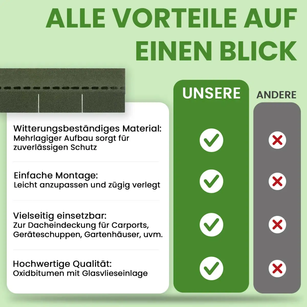 Bitumen Dachschindeln 2 m² rechteckig schwarz rot grün