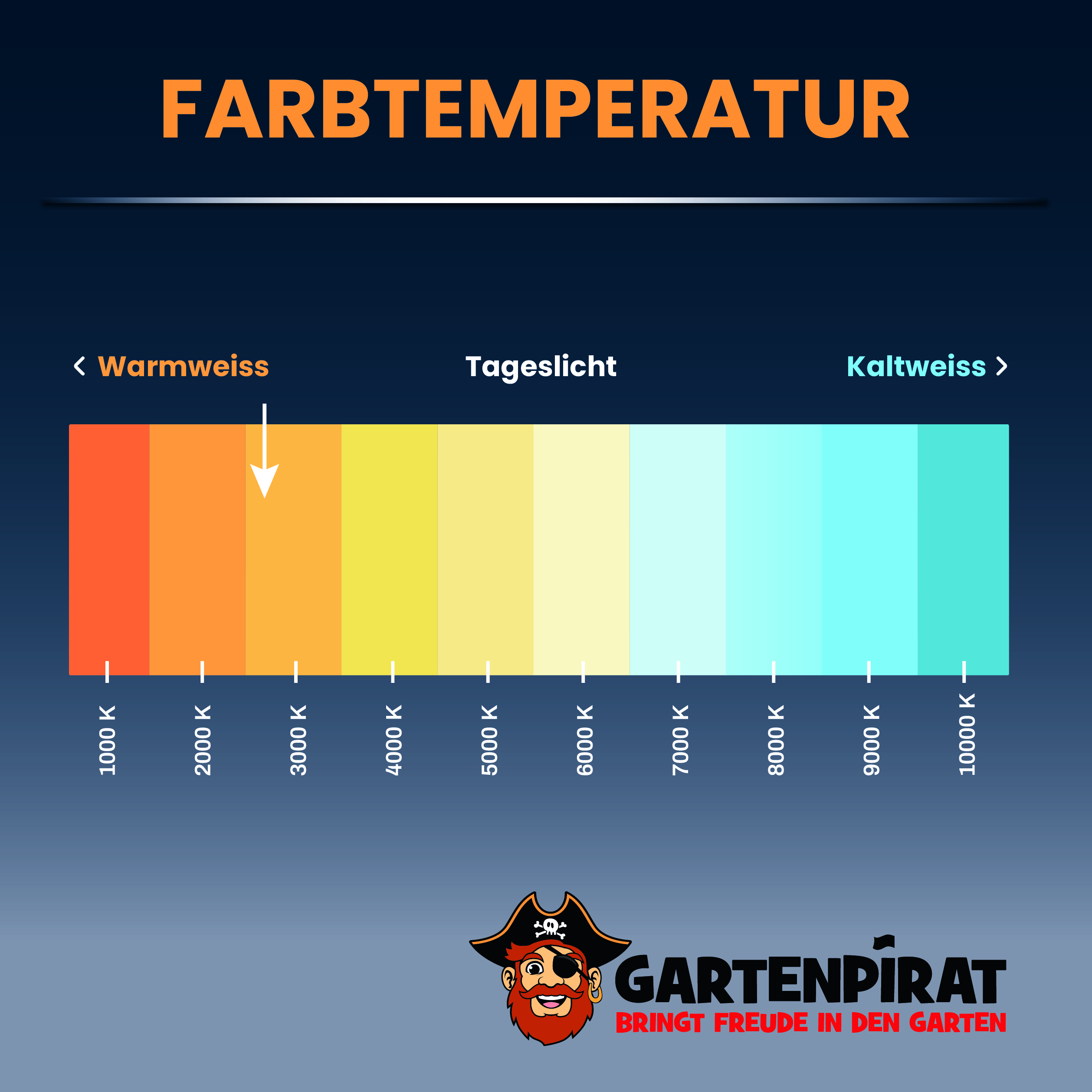 Farbtemperatur_2700KG2S36BUn9QG10 LED-Eisregen-Lichterkette LED Beleuchtung Lichterkette Eisregen