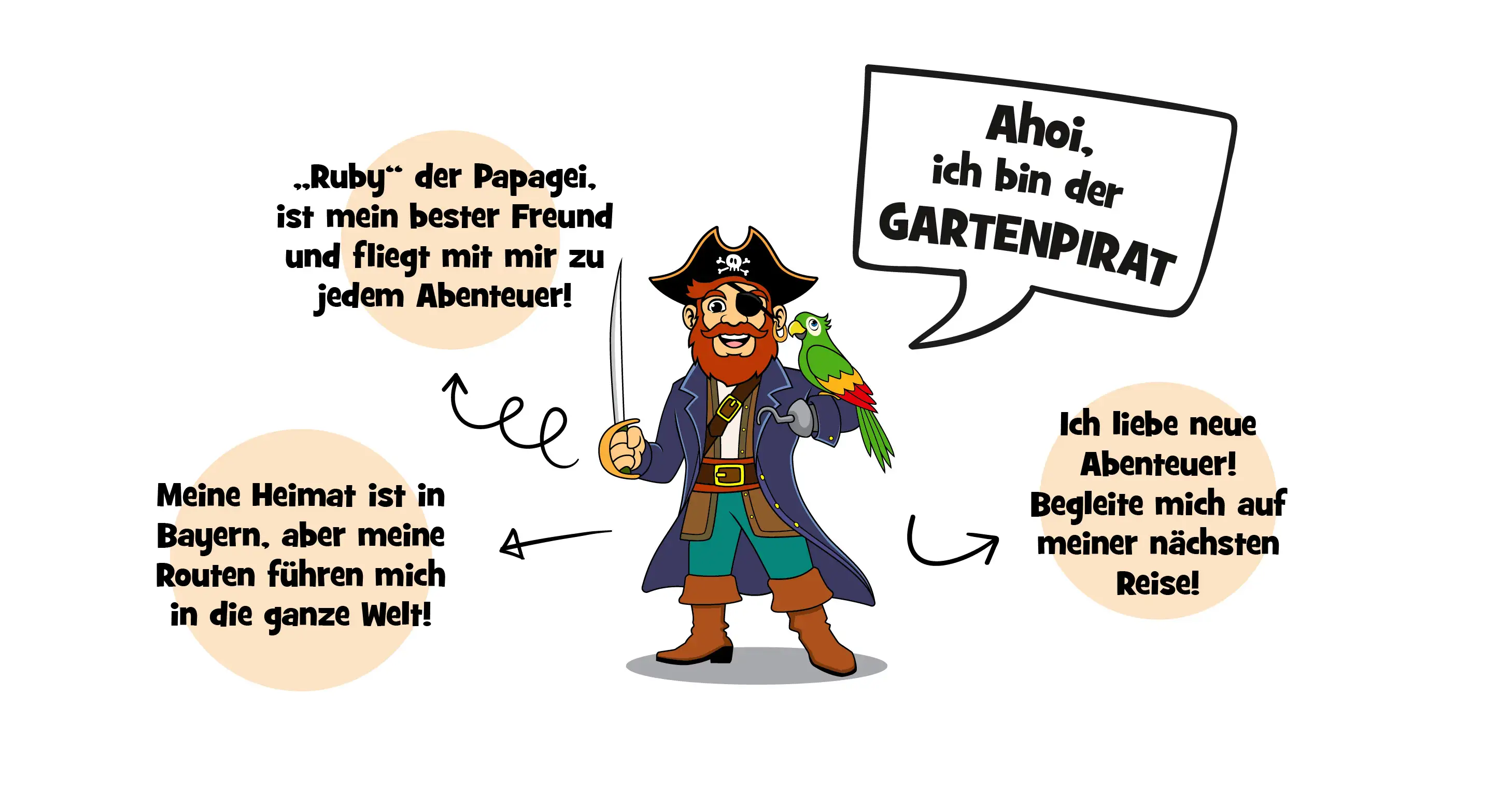 Gartenpirat_Hintergrund