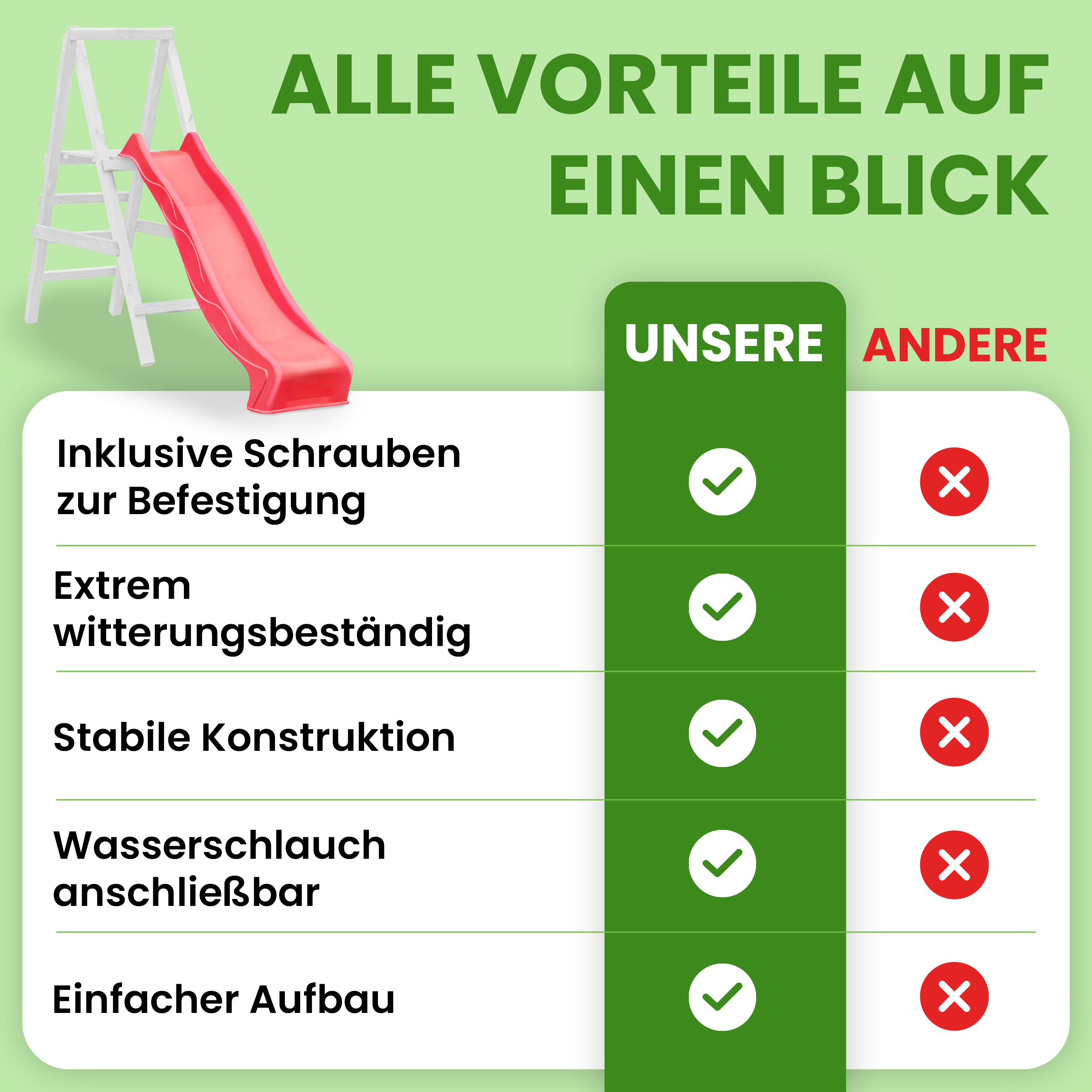 Wellenrutsche Länge 230 cm Rutsche für Podest 115-125 cm