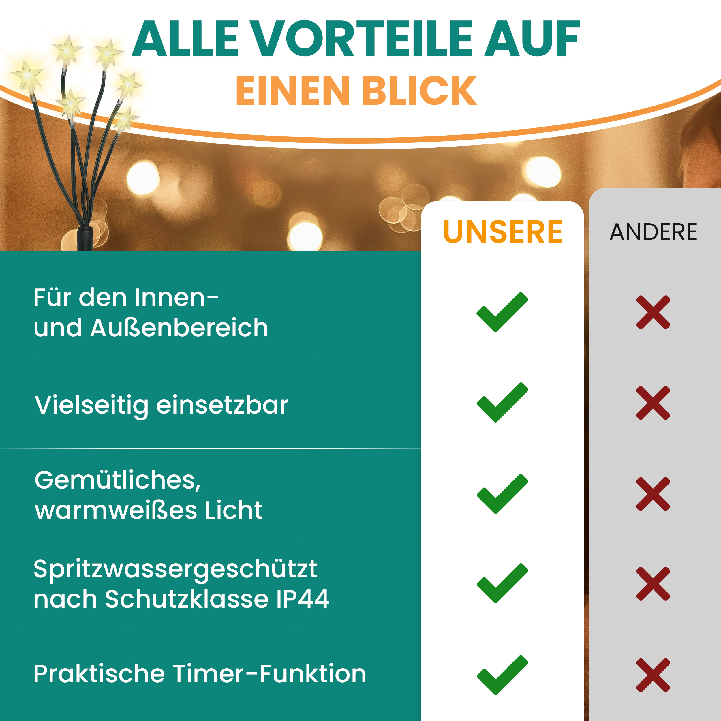 LED Gartenstecker 5er Set Funkelnde Sternenstäbe für den Außenbereich