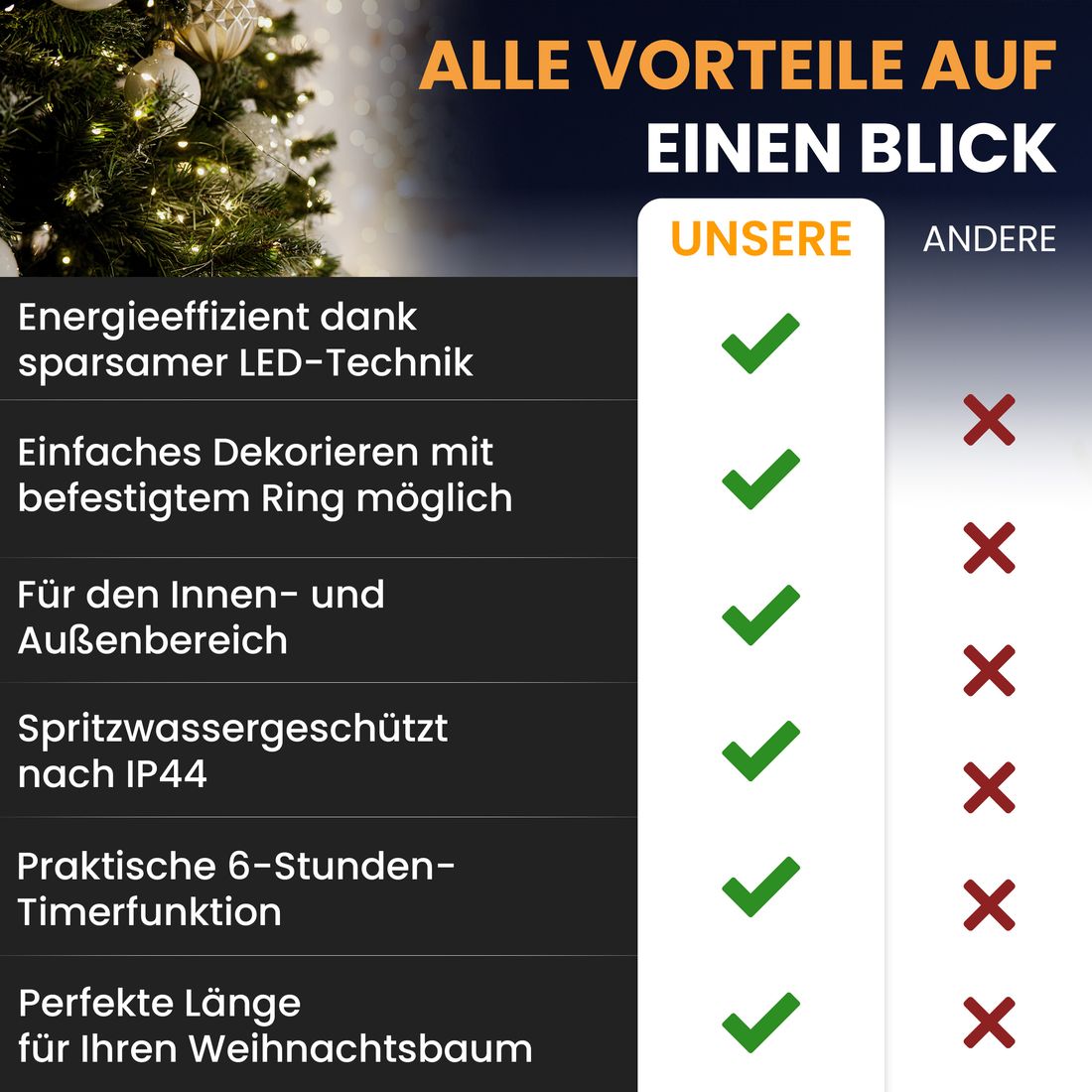 Weihnachtsbaum-Lichterkette mit Ring für Weihnachtsbäume warmweiß Timer- Funktion | 480 LED 2 bis 2,7 m