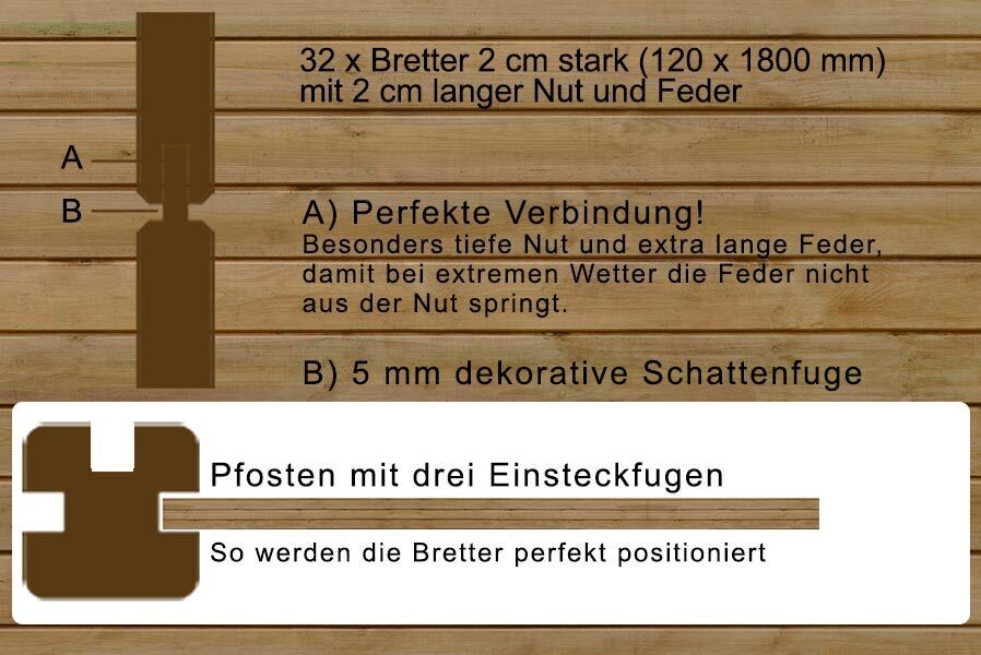 Sichtschutzzaun aus Kiefernholz KDI Holzzaun Sichtschutz Anbauwand