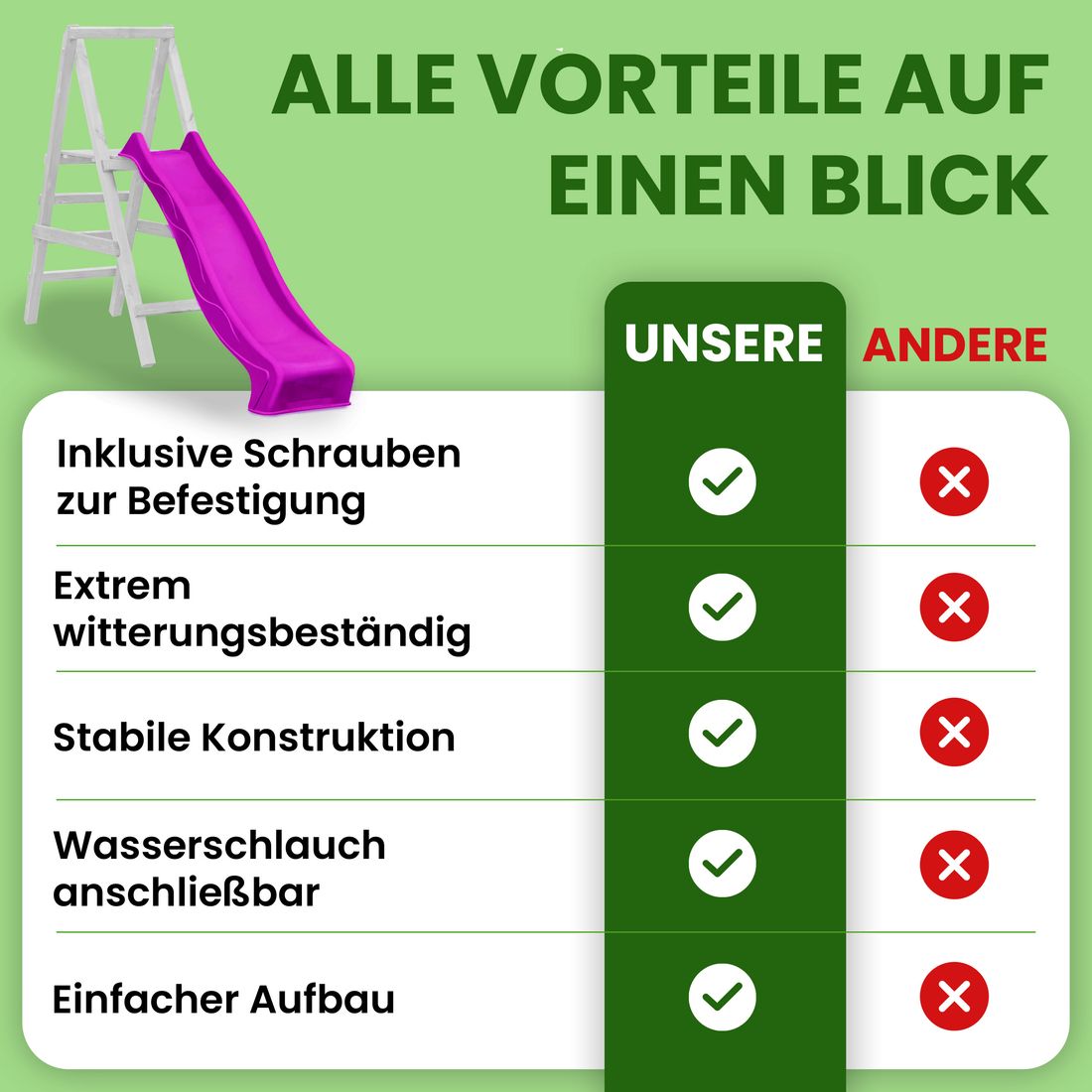 Wellenrutsche 290 cm Rutsche Anbaurutsche für den Garten